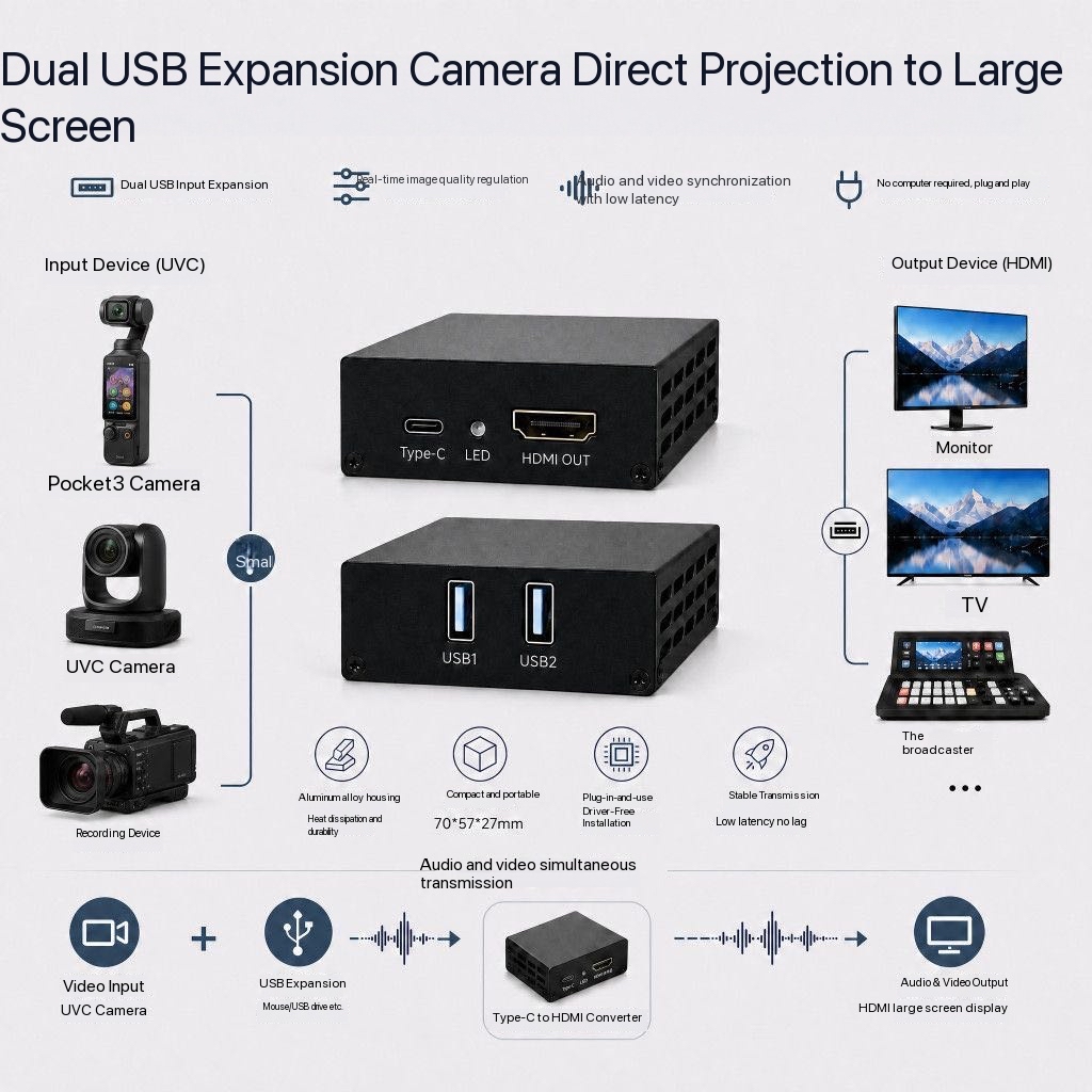 Konverter Video USB UVC 1080P  - Home Cinema Usb ulasan dan harga