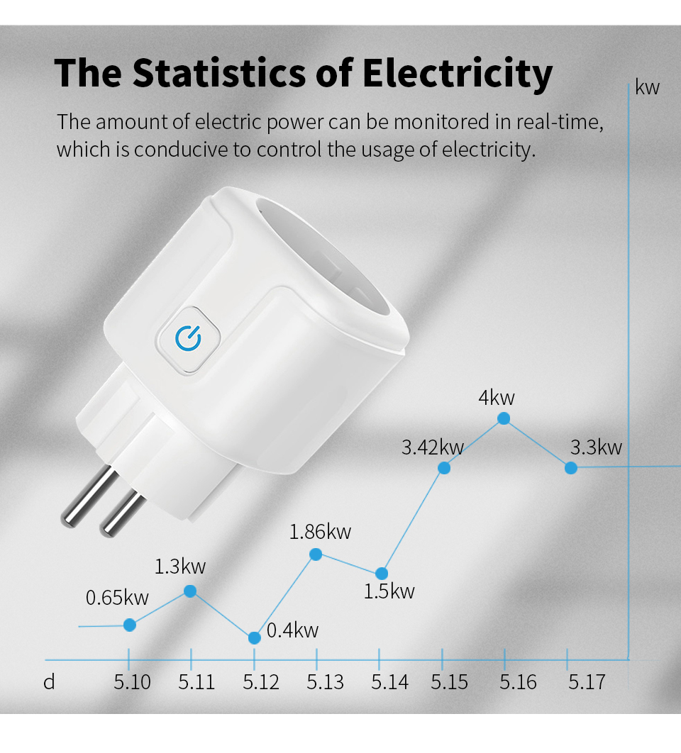 Bekerja Dengan TUYA Smart Plug - Home Cinema Alexa ulasan dan harga