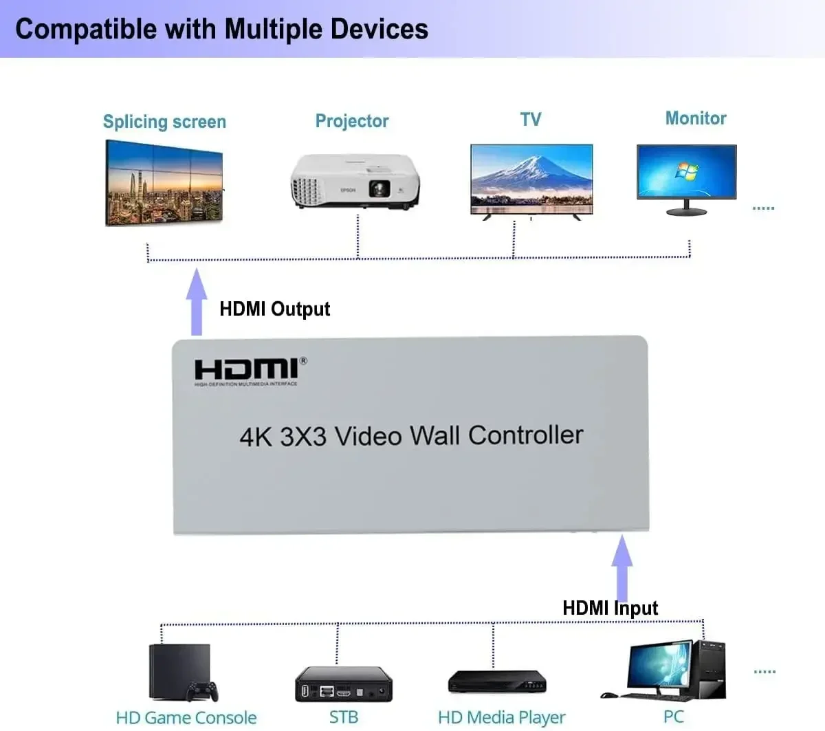 Pengontrol Dinding Video HDMI  - Home Cinema Projector Screen ulasan dan harga