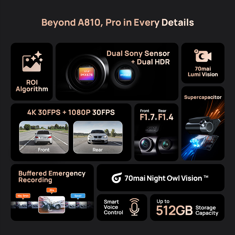 70mai Dash Cam A810S 4K HDR GP - Home Cinema Blu Ray Sony ulasan dan harga