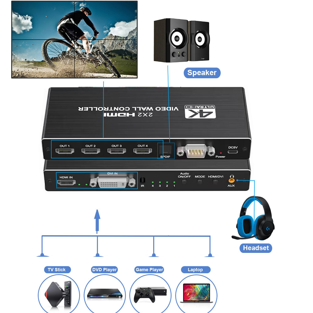 Pengendali dinding Video HDMI  - Home Cinema Projector Screen ulasan dan harga