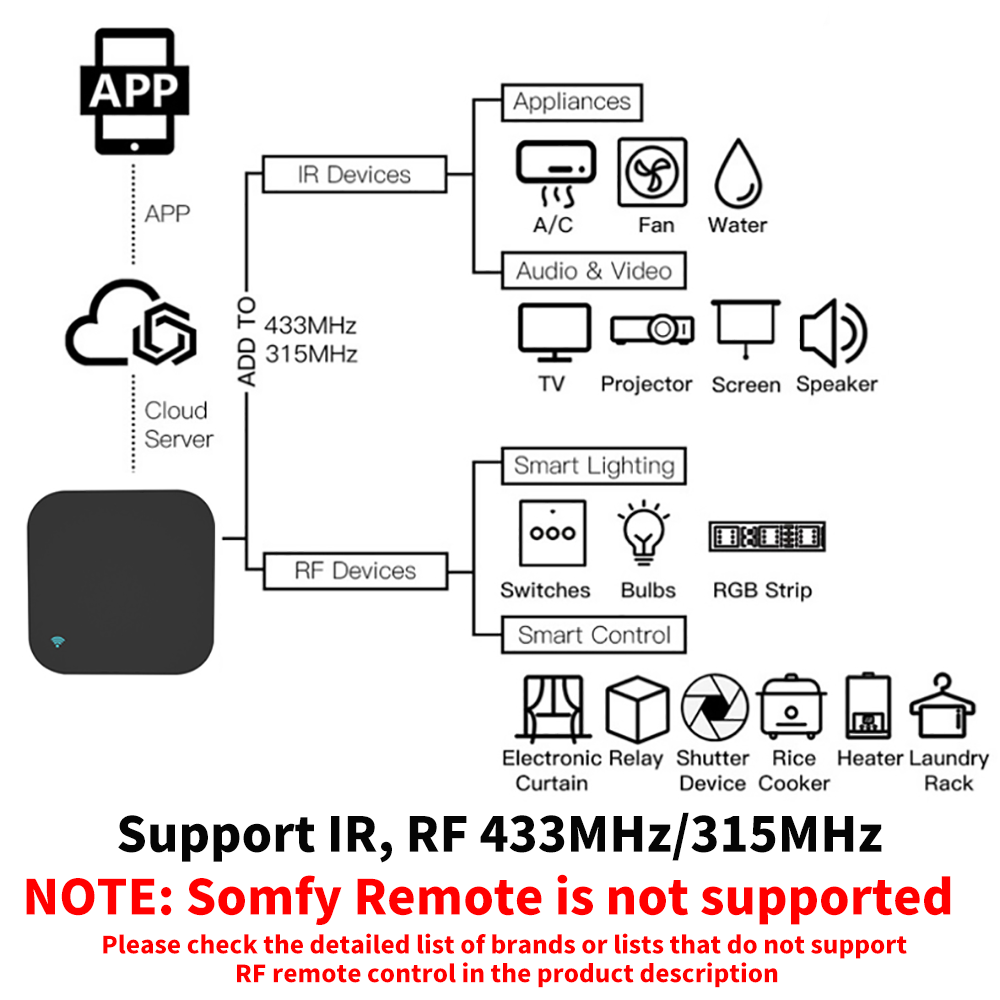 Tuya Smart RF IR Remote Contro - Home Cinema Projector Screen ulasan dan harga