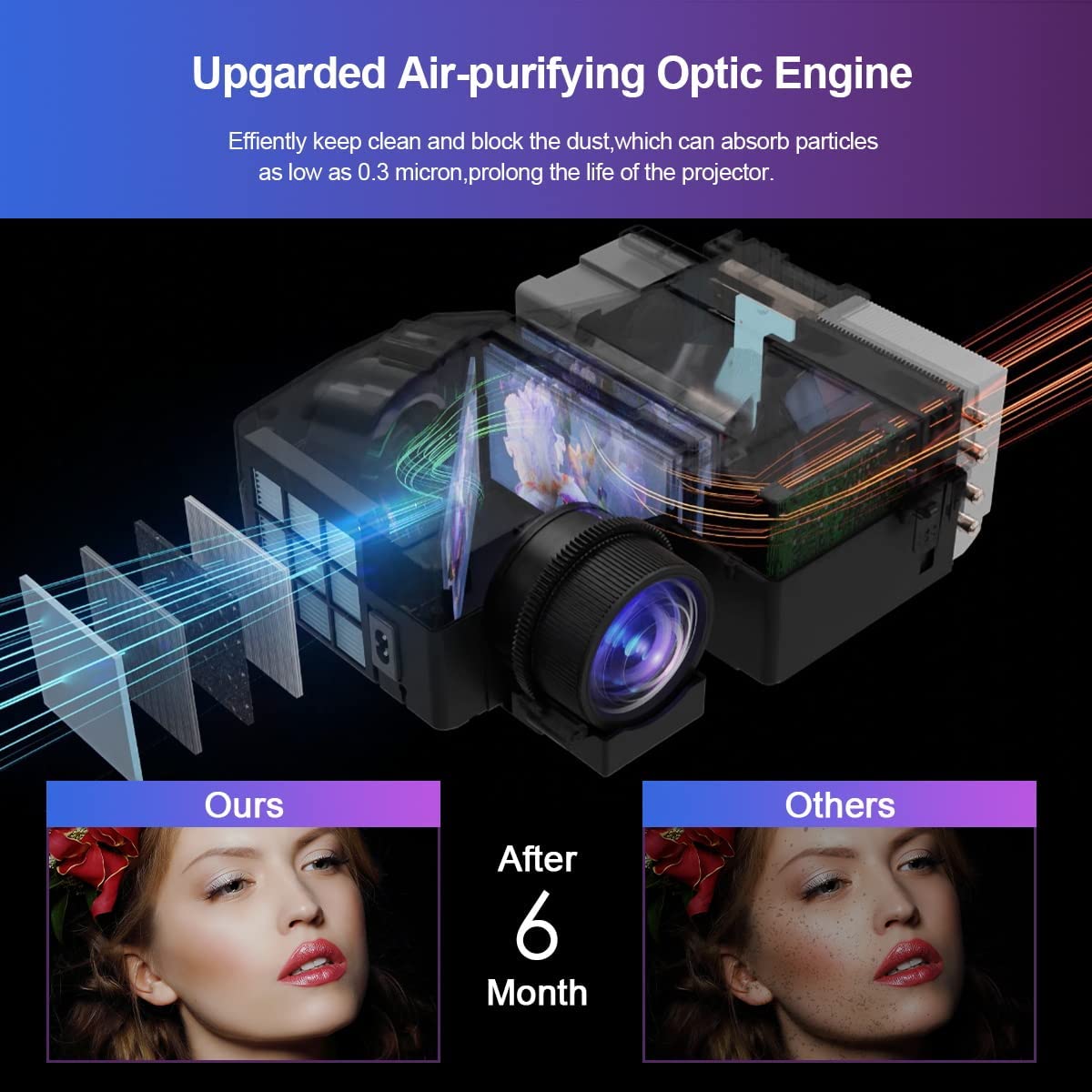 Proyektor Sinema Rumah Pintar  - Home Cinema Today ulasan dan harga