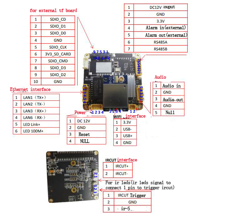 Modul Kamera IP WiFi PTZ Starl - Home Cinema Blu Ray Sony ulasan dan harga