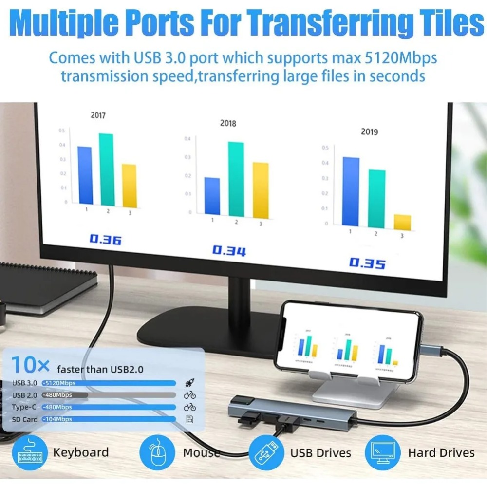 USB C Hub 8/7 in 1 4K HDMI Ada - Home Cinema Usb ulasan dan harga