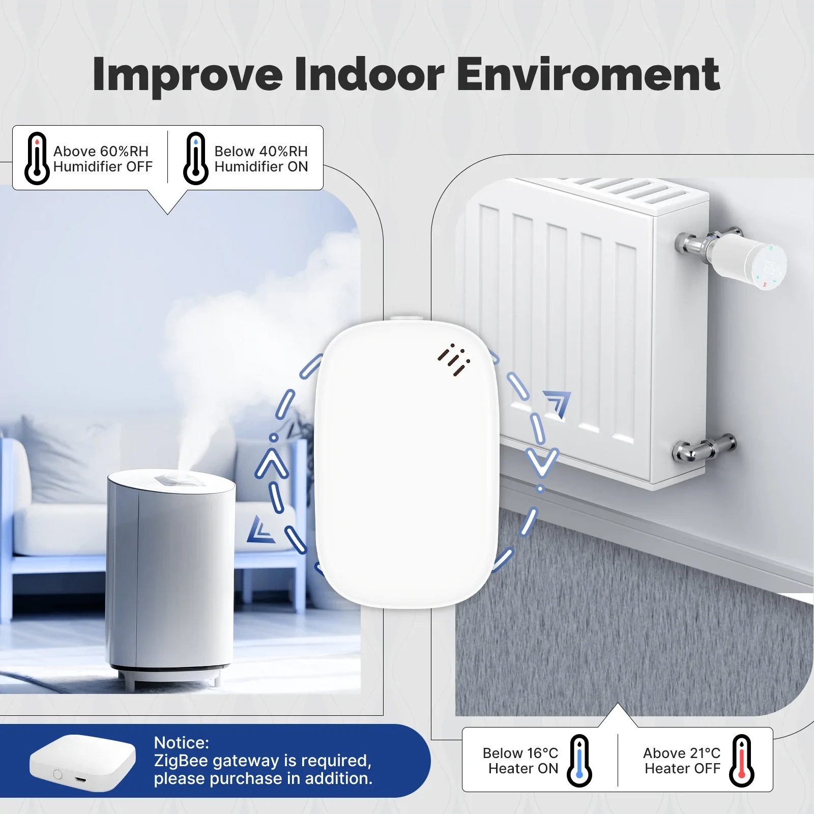 MOES Tuya Zigbee Sensor Kelemb - Home Cinema Alexa ulasan dan harga