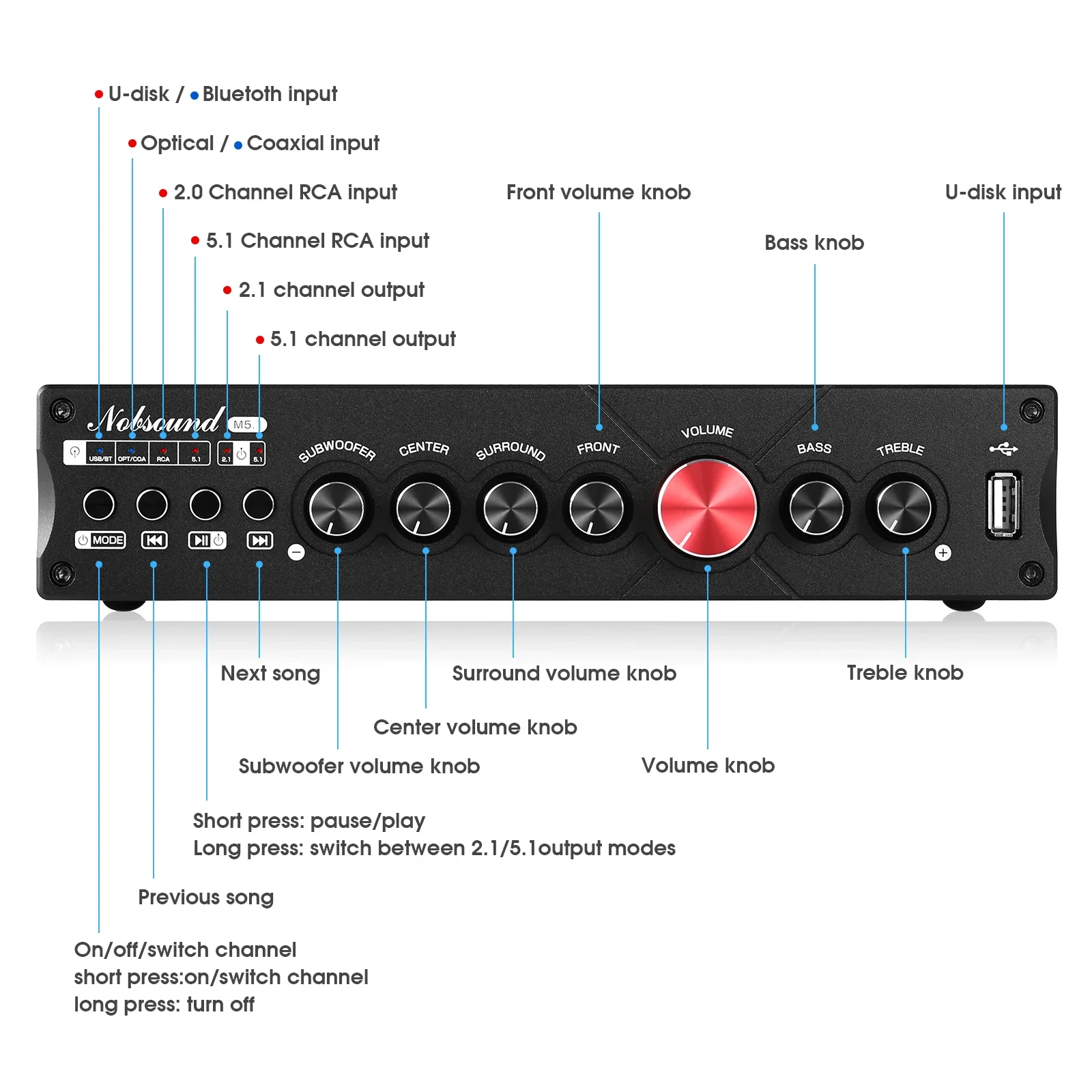 Douk penguat Digital teater Ru - Home Cinema Bluetooth 5.1 ulasan dan harga
