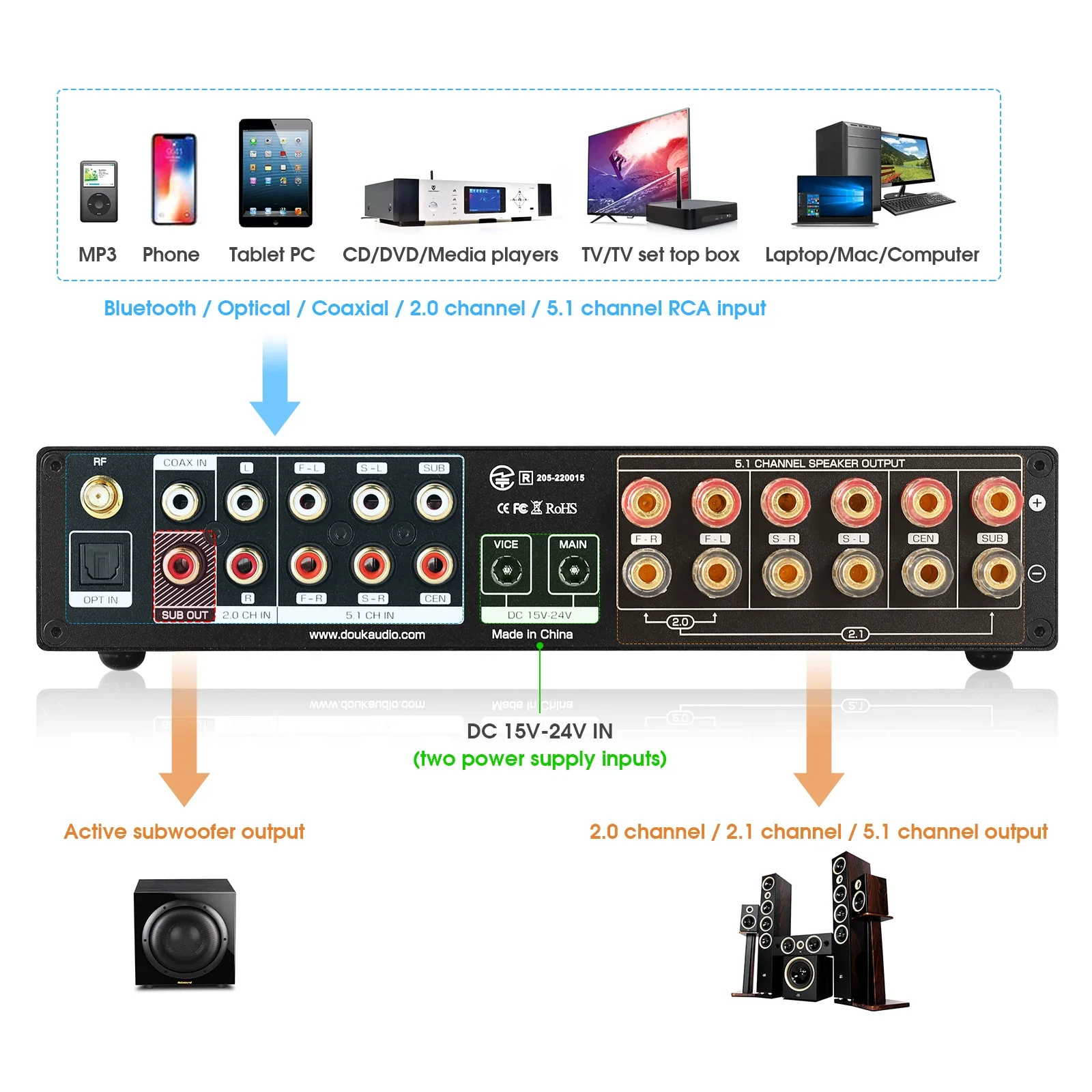 Douk penguat Digital teater Ru - Home Cinema Bluetooth 5.1 ulasan dan harga
