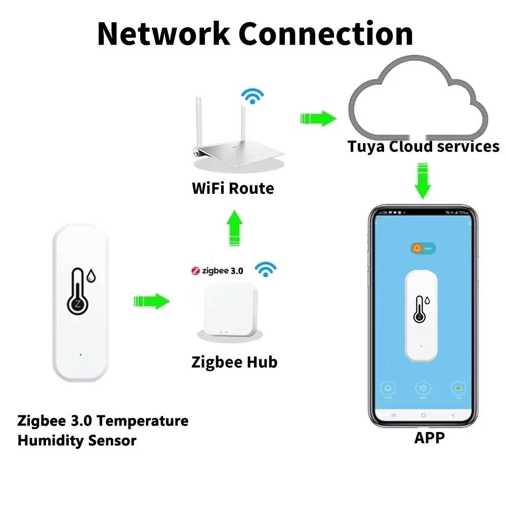 Mendukung Sensor Suhu Kelembab - Home Cinema Alexa ulasan dan harga
