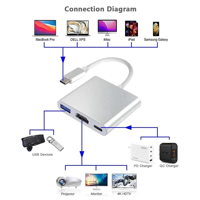 Adaptor 3 In 1 Tipe C Ke HDMI  - Home Cinema Usb ulasan dan harga